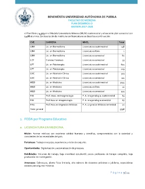 Page 9 - BUAP - Facultad de Medicina - Plan de Desarrollo Institucional:  2017 - 2021